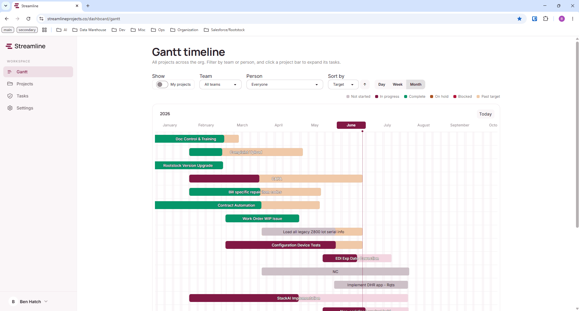 Streamline Gantt timeline dashboard